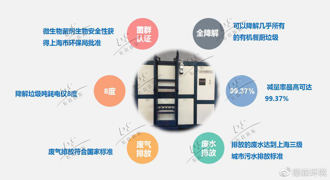 廚余垃圾生物處理機